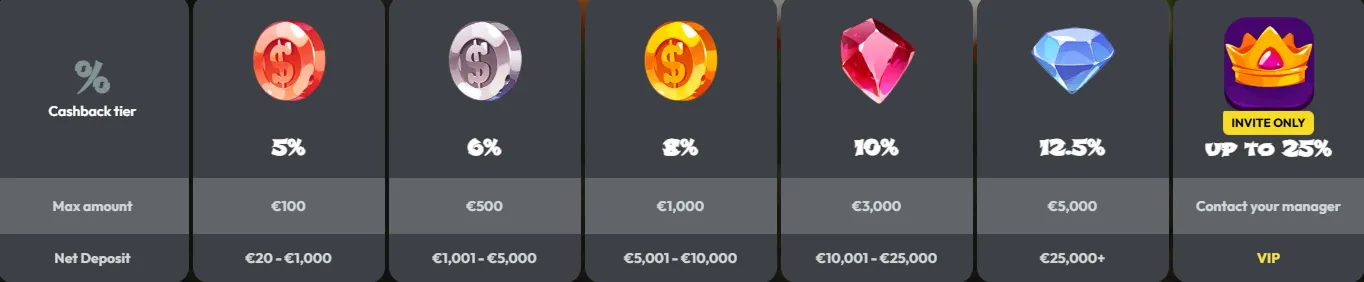 Hoe iDEAL en Andere Methoden bij €10 Werken